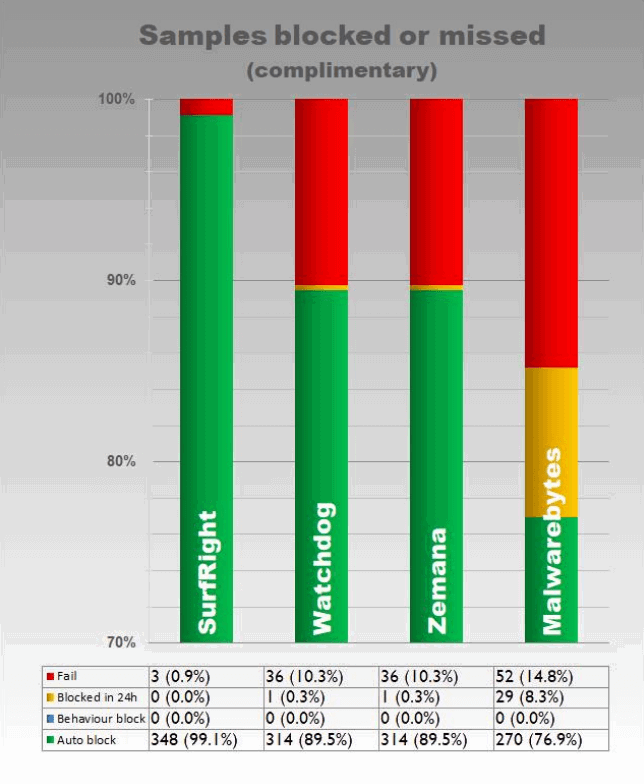 ����������� � ��������������� ������� (�������������� ����������� ������������)