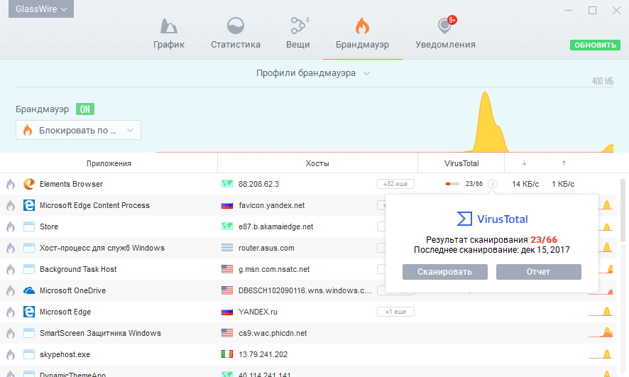 �������������� ������ VirusTotal