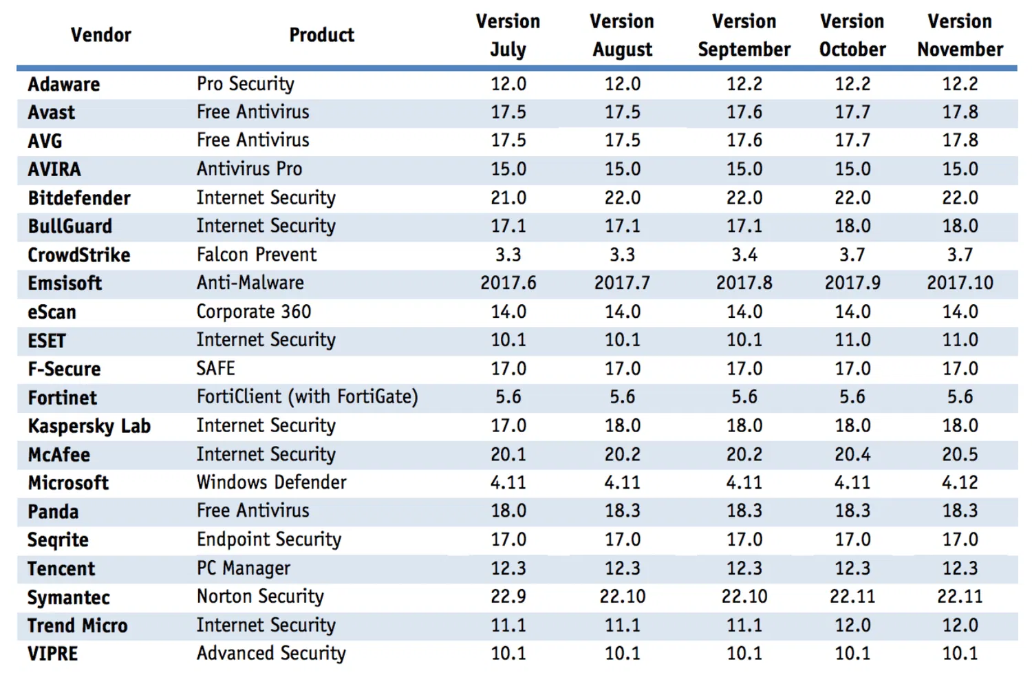 ������������ ������ ����������� �� ������ ������������