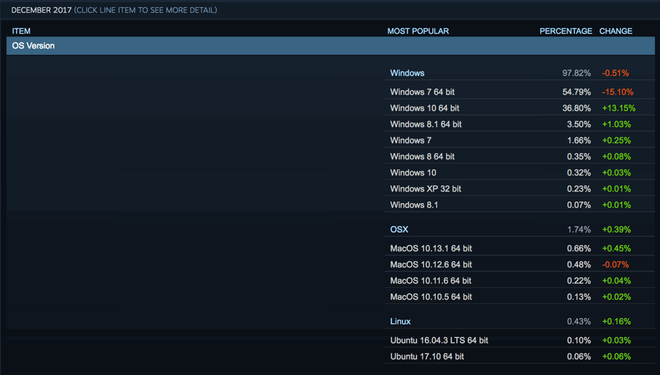 ���������� Steam. ������� 2017