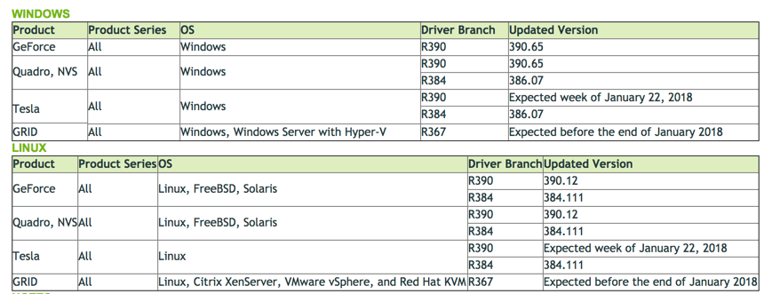 NVIDIA ��������� ����� ��� Meltdown � Spectre