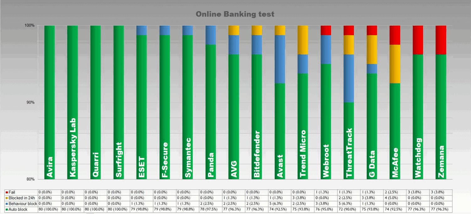 ������� ����������� ���������� �����