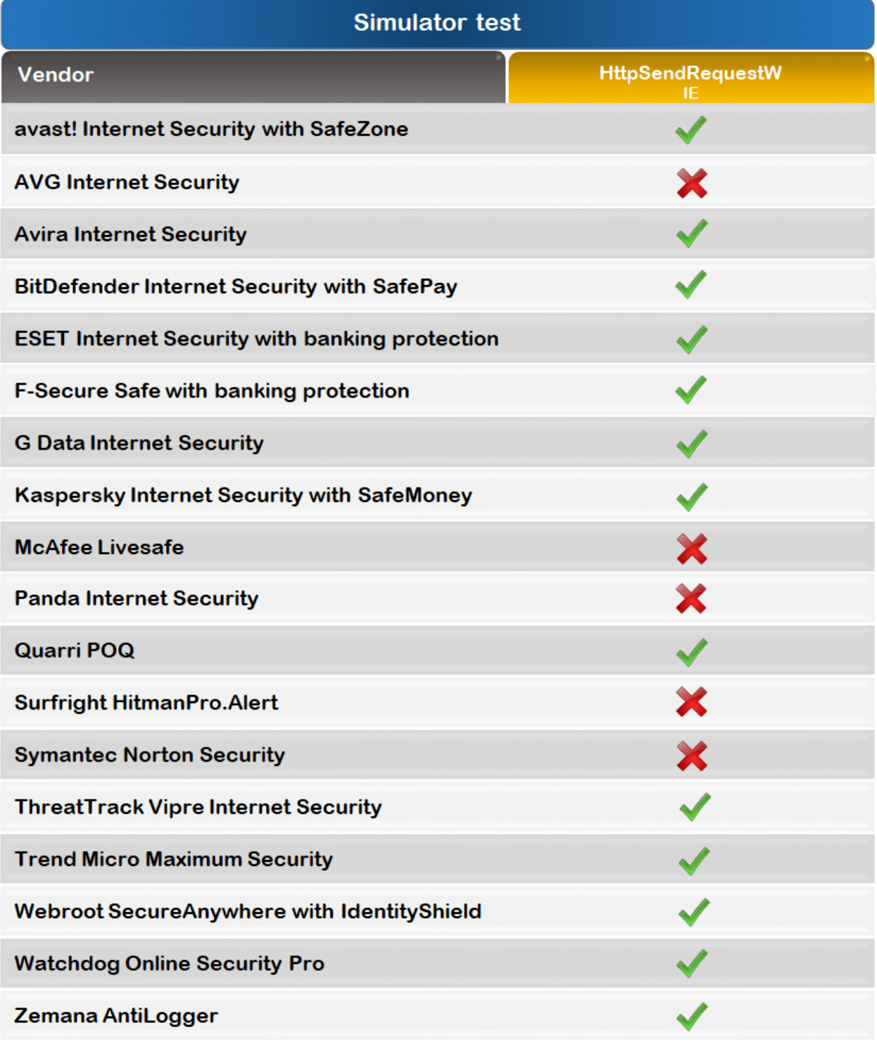 ������ �� ��������� ����