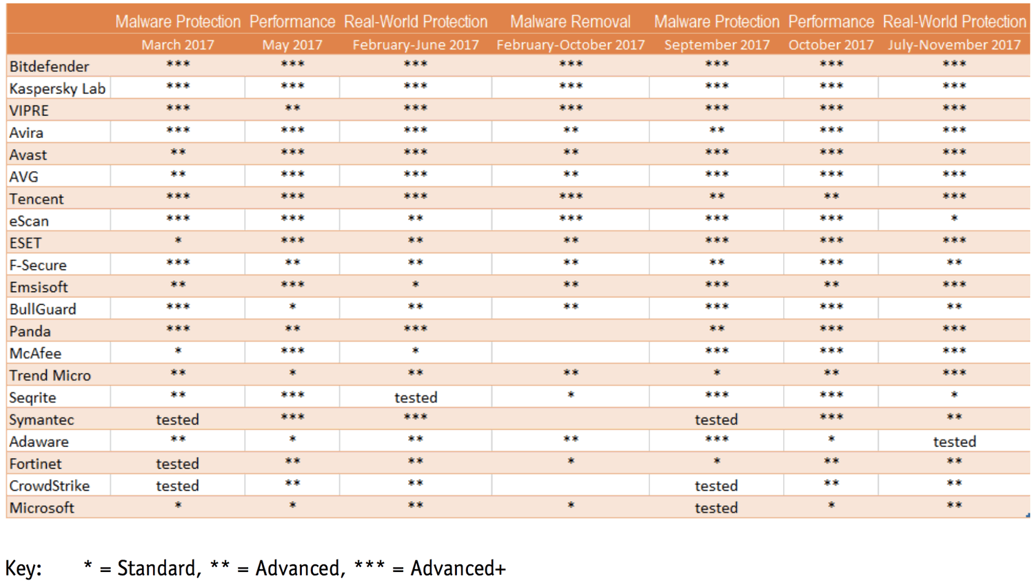 ���������� ������������ � 2017 ����