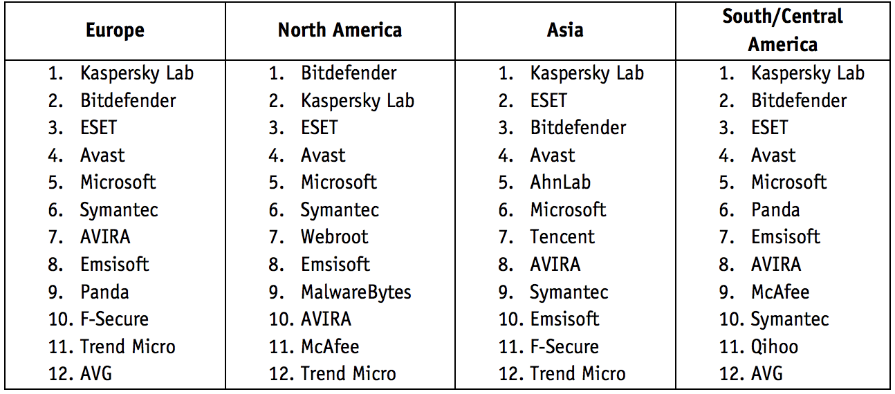 ����� ���������� ���������� � ����