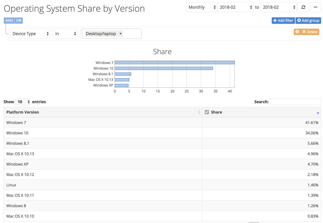 ���������� NetMarketShare. ������� 2018
