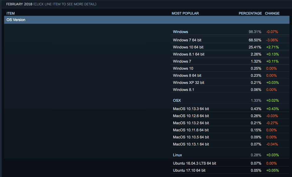 ���������� Steam. ������� 2018