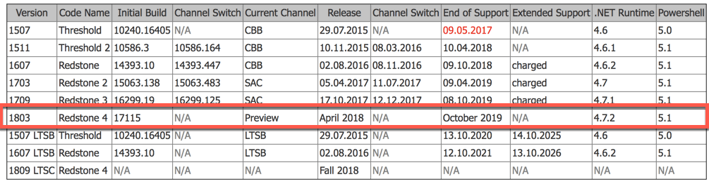 ����� Windows 10 Spring Creators Update � ������