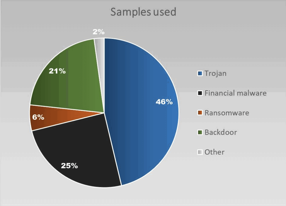 ������������ ����������� �������