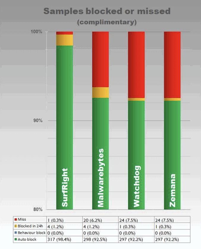 ����������� � ��������������� ������� (�������������� ����������� ������������)