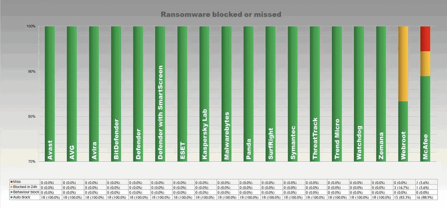 ���������� ������� ����������� (ransomware)
