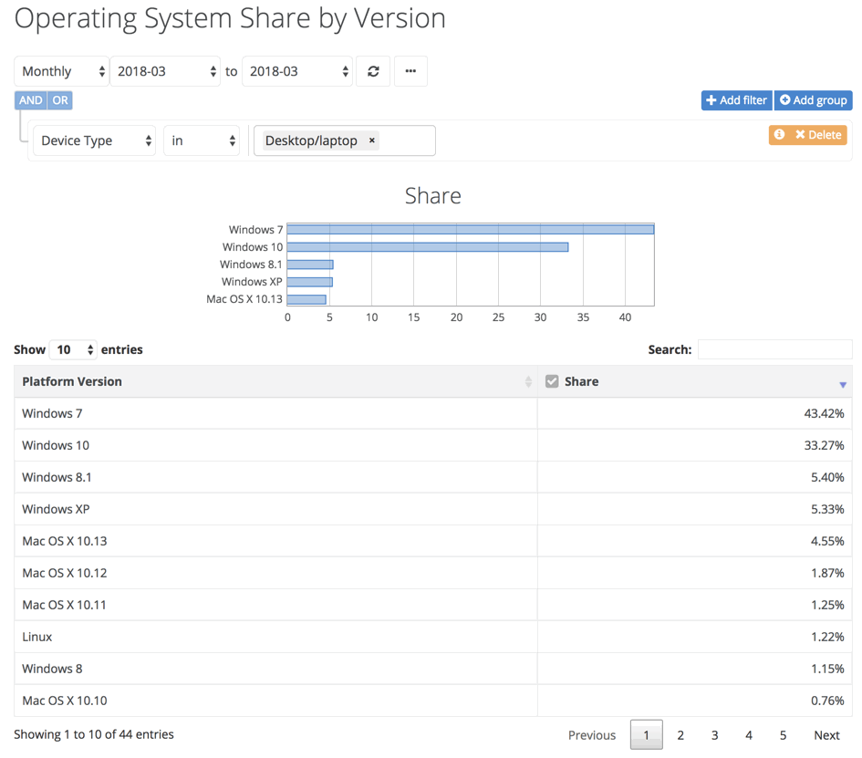 ���������� NetMarketShare. ���� 2018