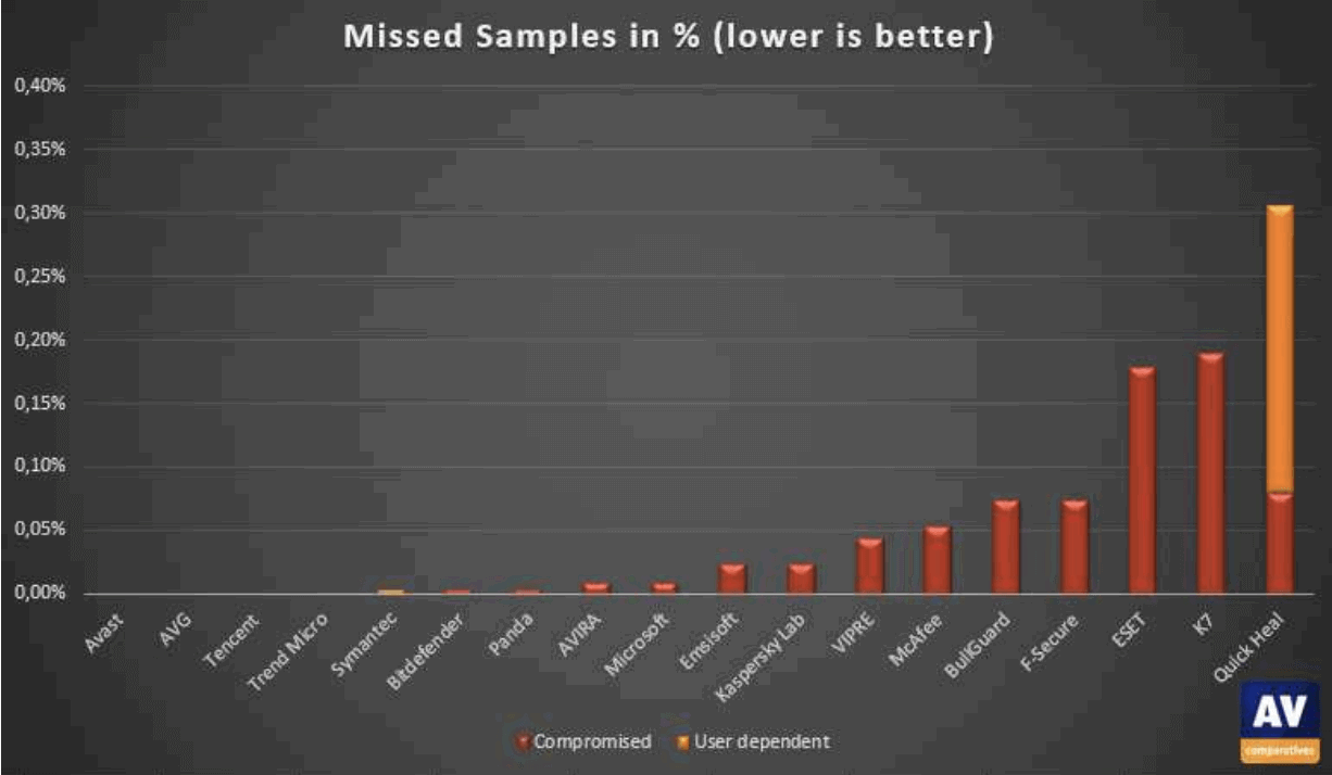 Пропущенные образцы