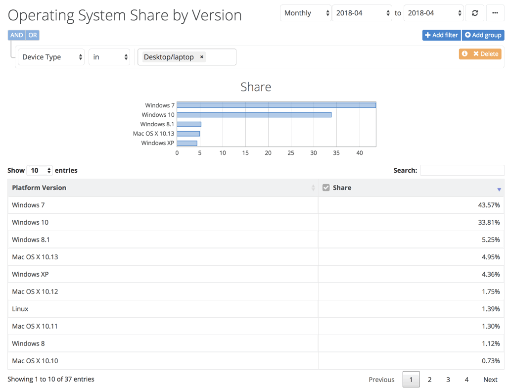 ���������� NetMarketShare. ������ 2018
