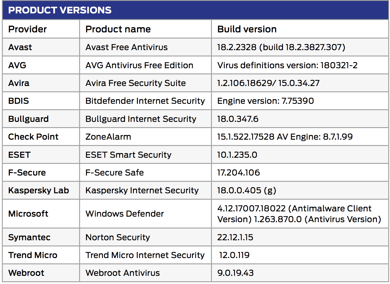 SE Labs: ������������ ������ �����������
