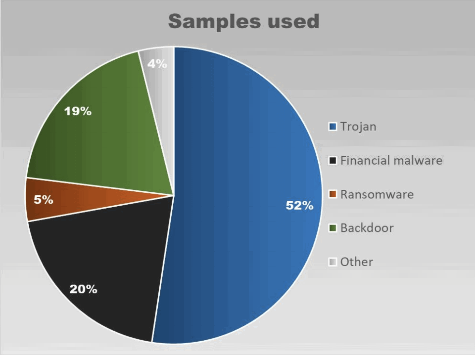 ������������ ����������� �������