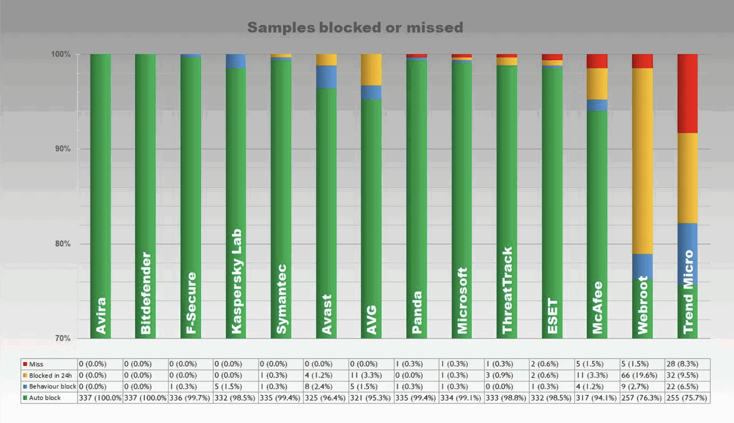 ����������� � ��������������� �������