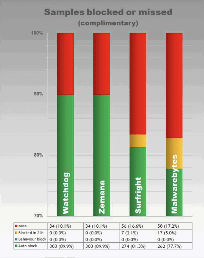 ����������� � ��������������� ������� (�������������� ����������� ������������)