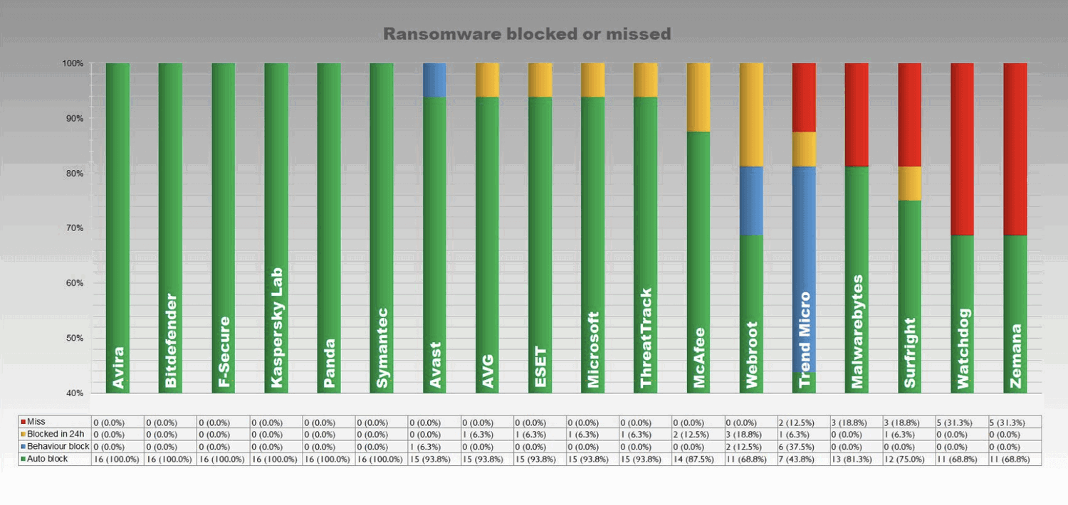 ���������� ������� ����������� (ransomware)
