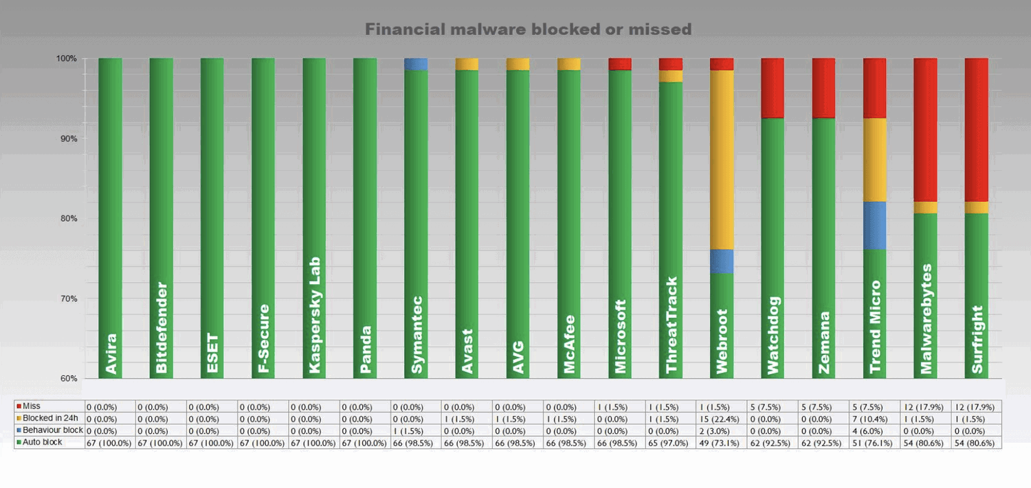 ���������� ���������� �����