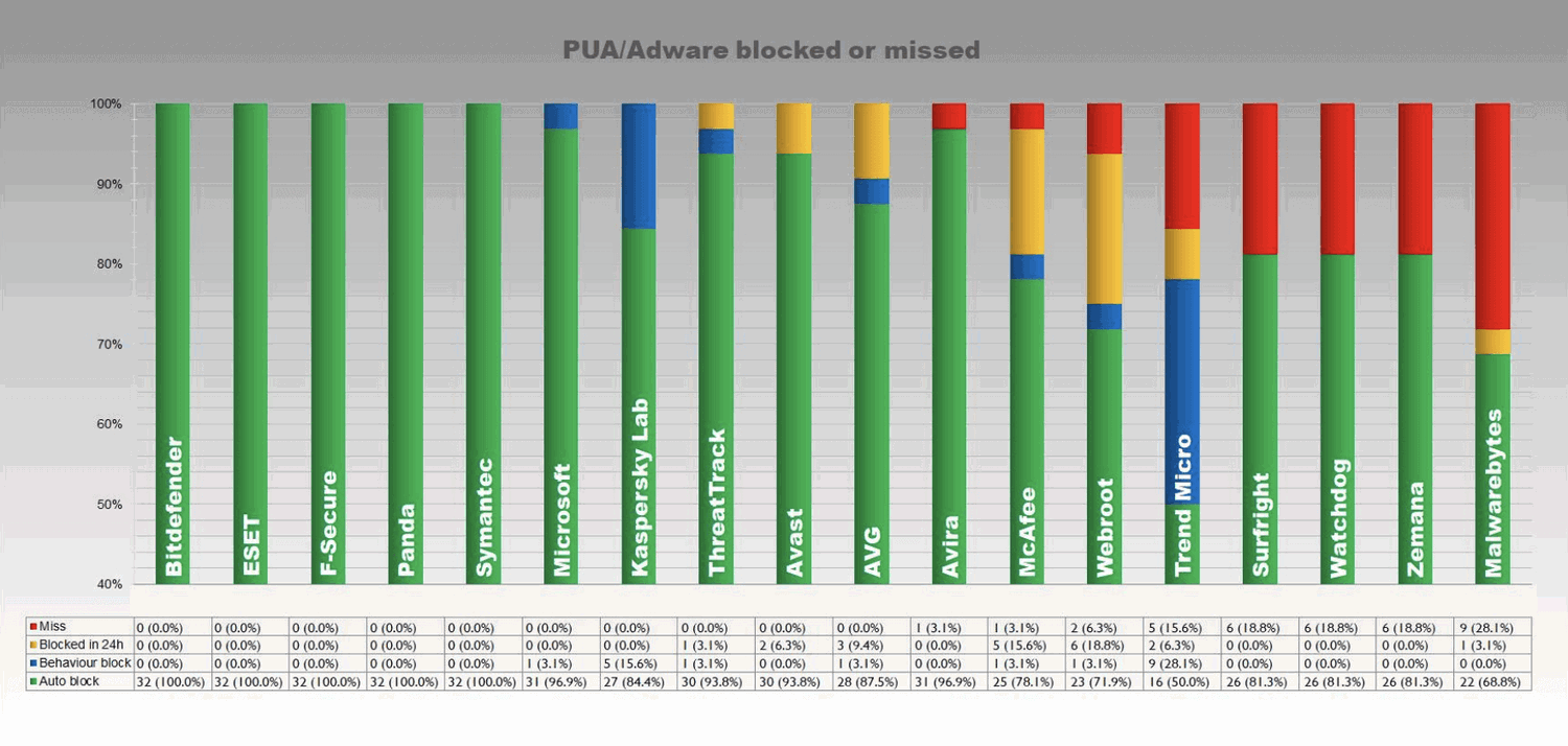 ���������� ������������ ������������� �������� (���)