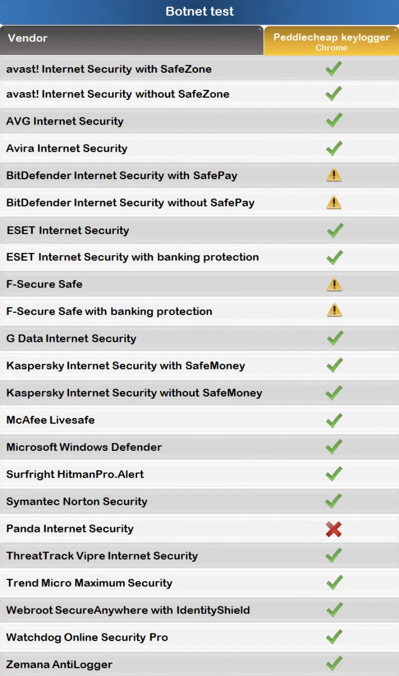 ������ �� ��������