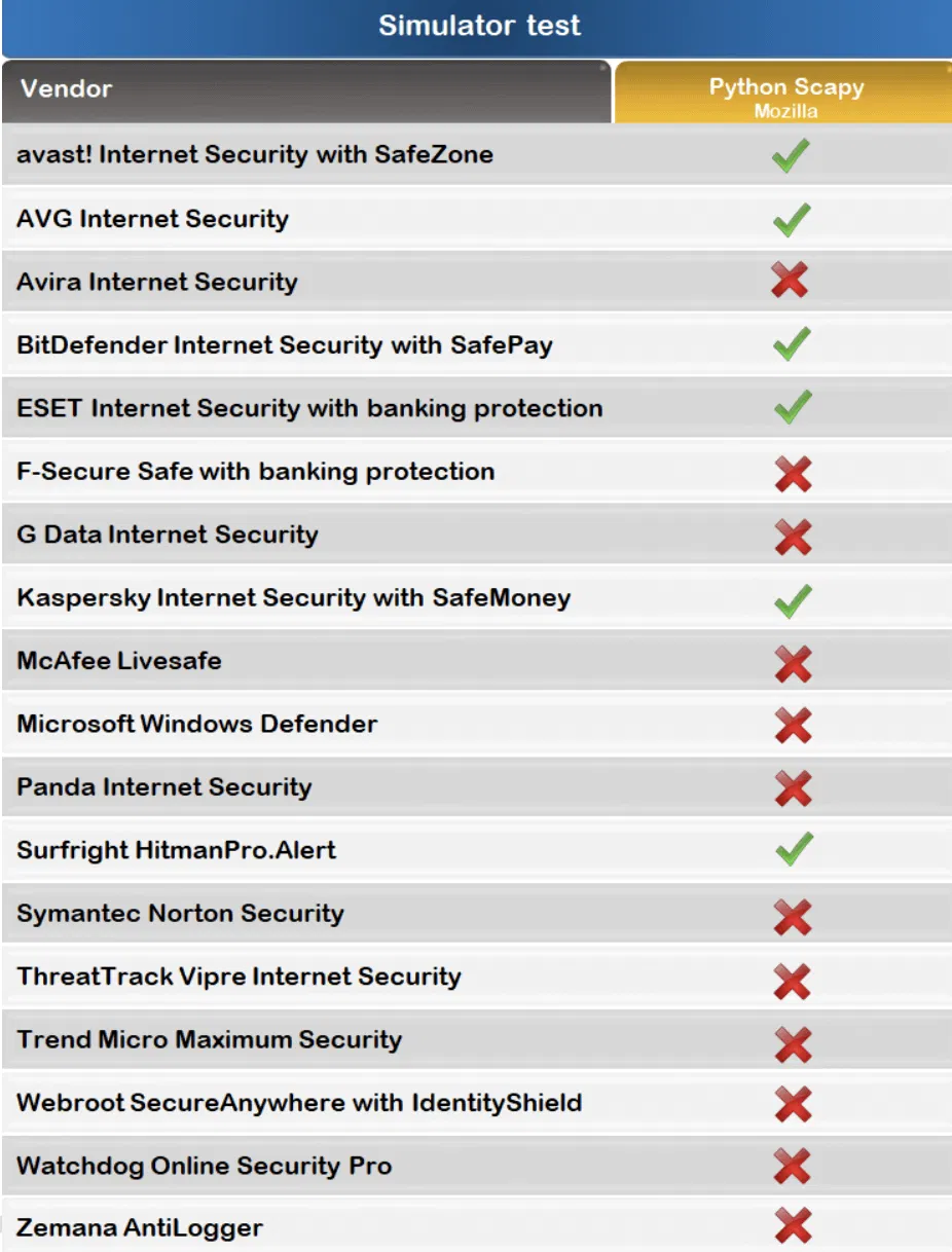 ������ �� ��������� ����