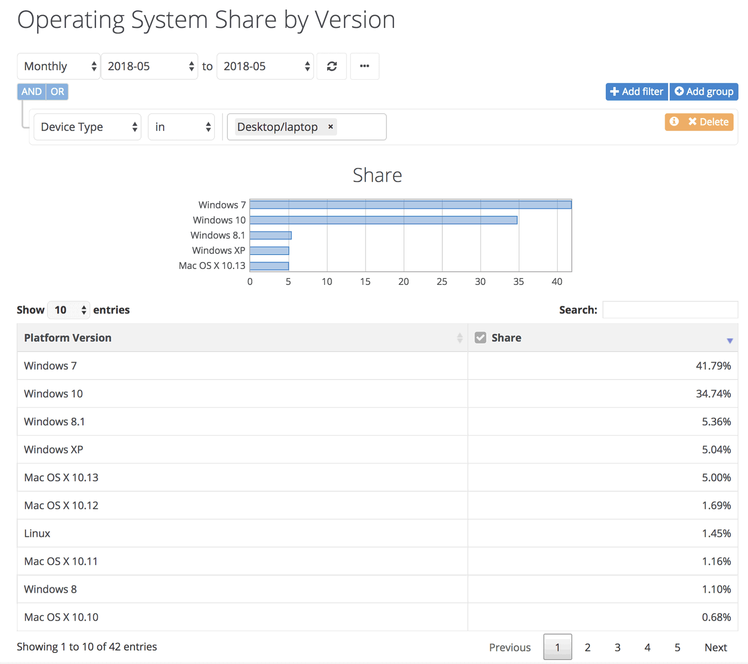 ���������� NetMarketShare. ��� 2018