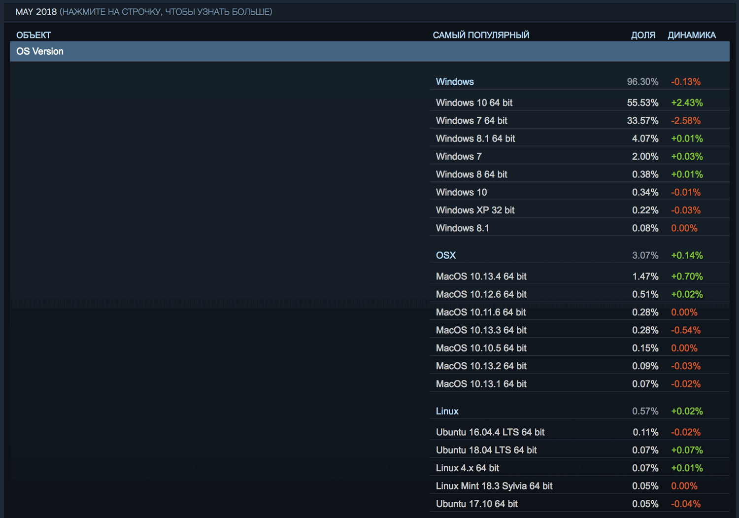 ���������� Steam. ��� 2018