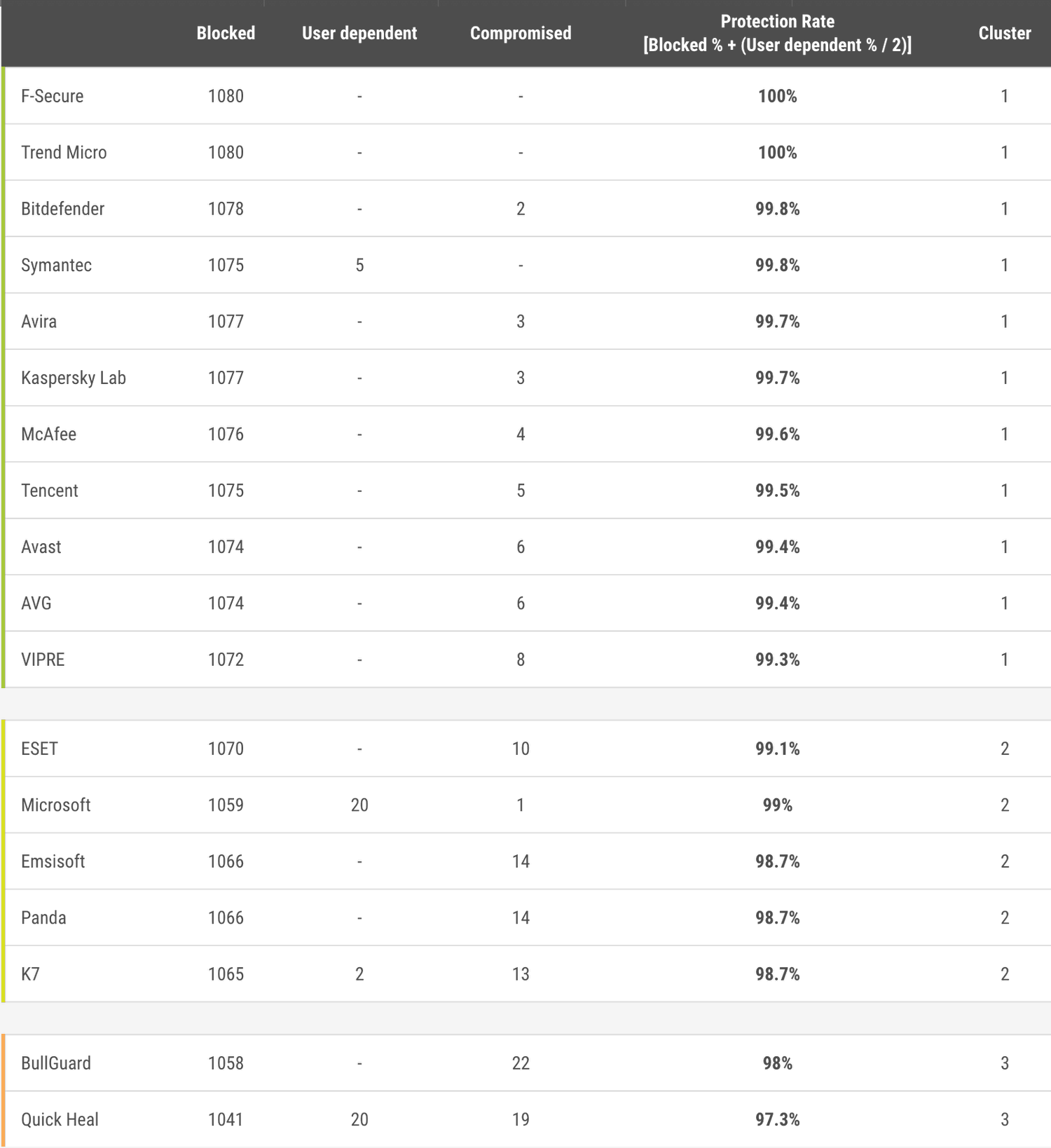 AV-Comparatives: ������������ ������������ �����������: �������-���� 2018: ����� ����������