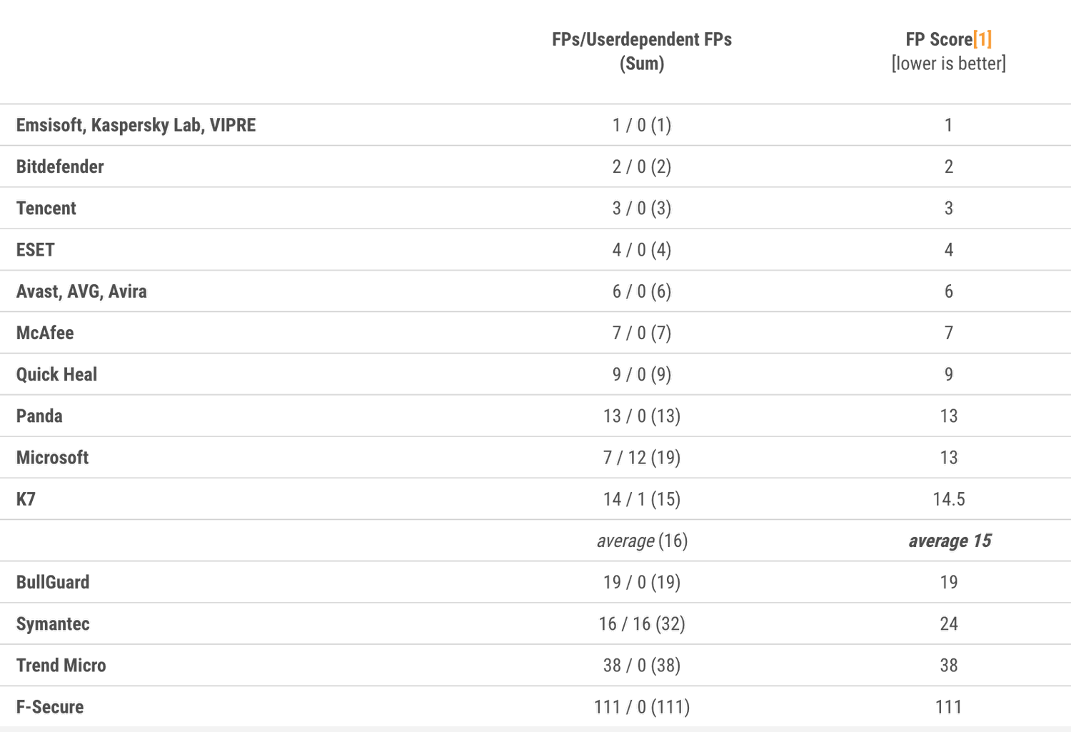 AV-Comparatives: ������������ ������������ �����������: �������-���� 2018: ������ ������������