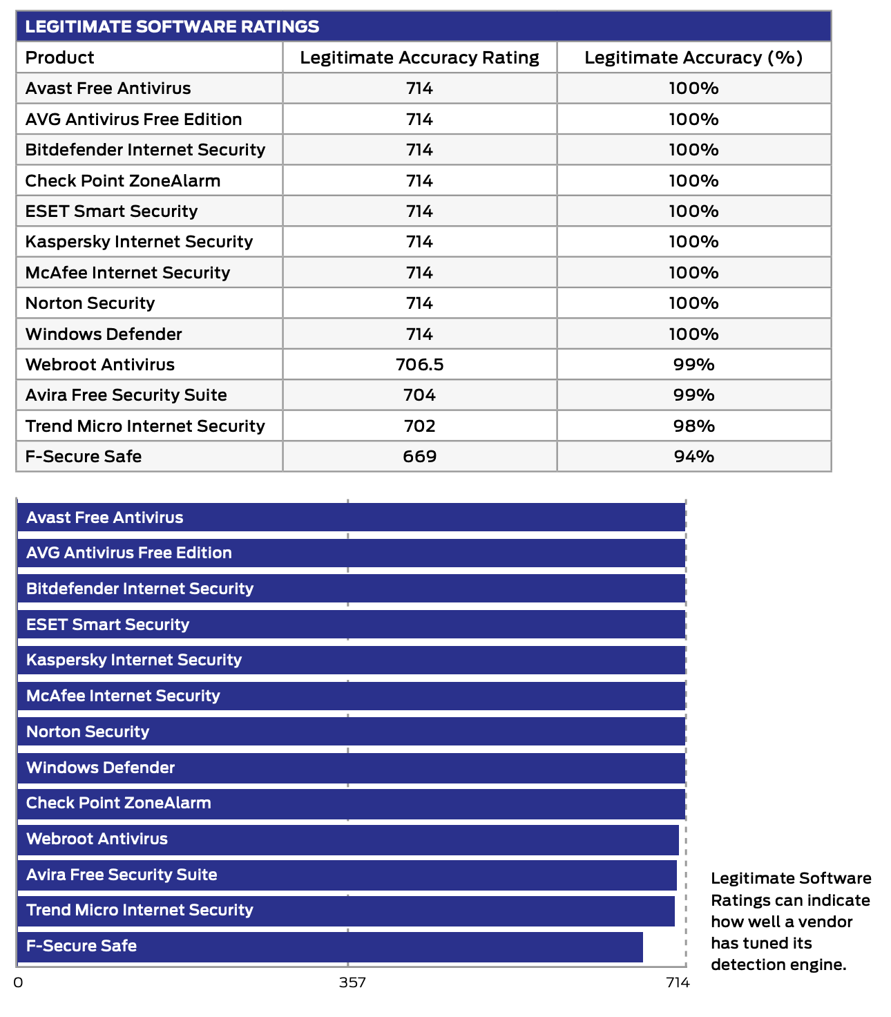 SE Labs: ������ ������������