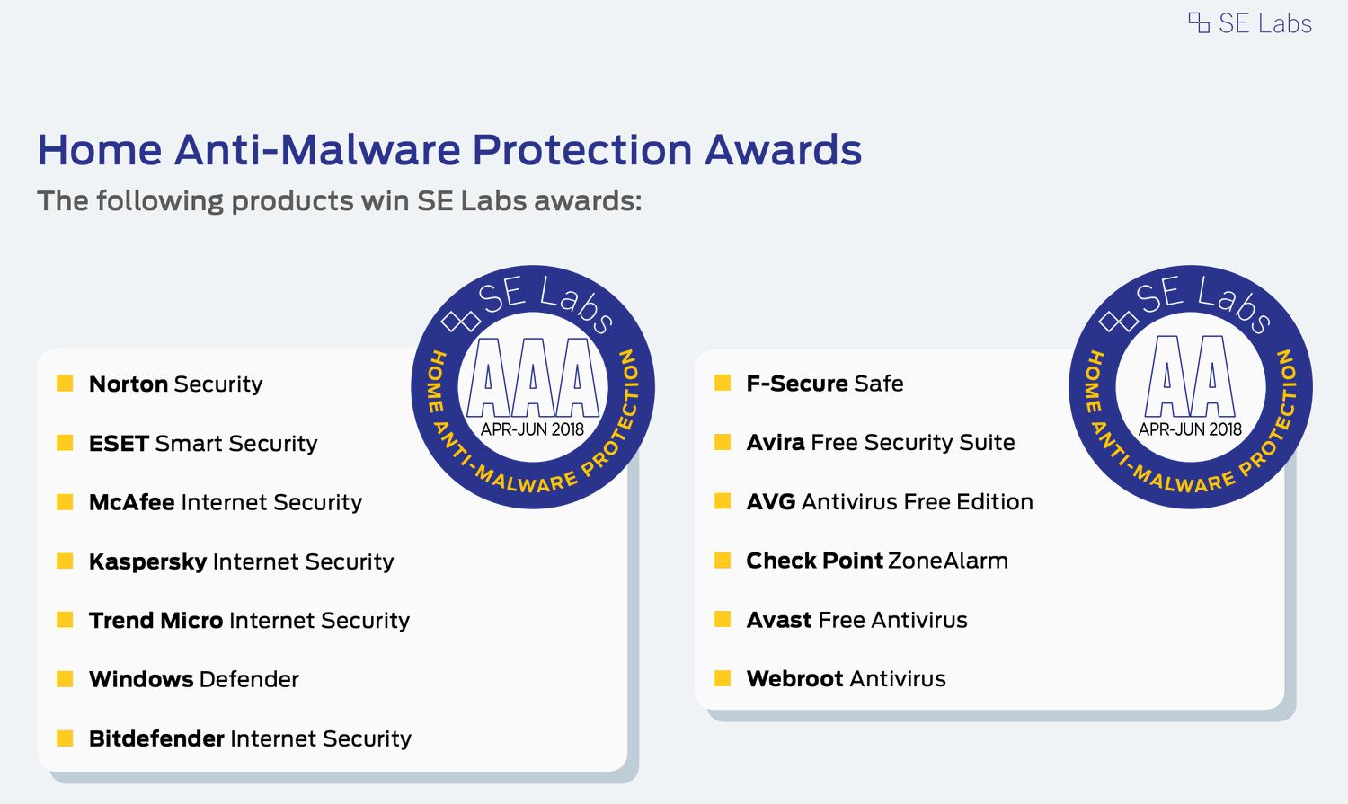 ������ ���������� ��� Windows 10