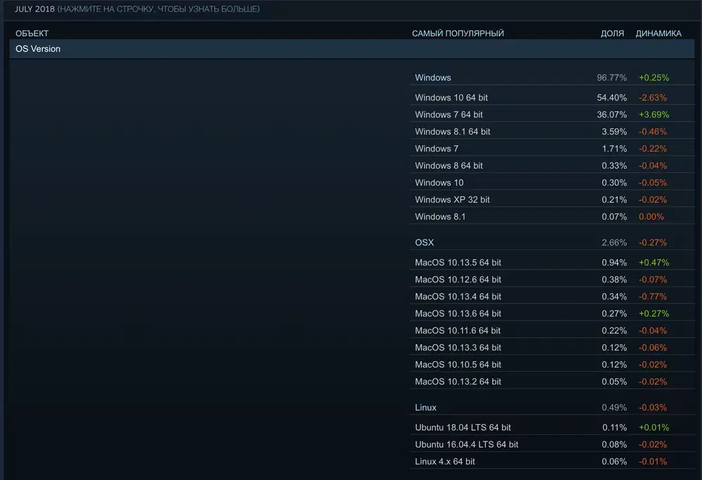 ���������� Steam. ���� 2018