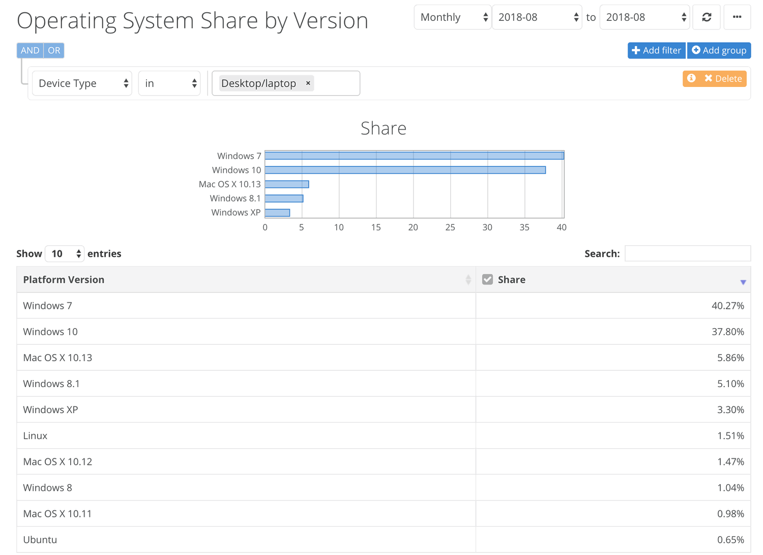 ���������� NetMarketShare. ������ 2018