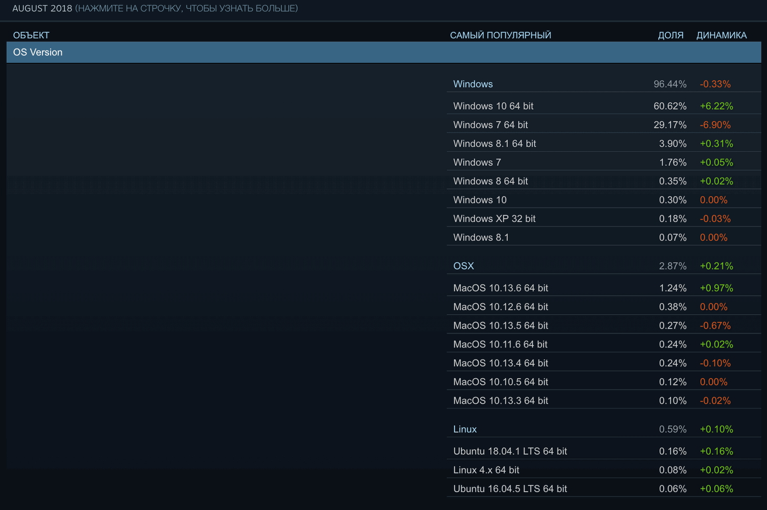 ���������� Steam. ������ 2018