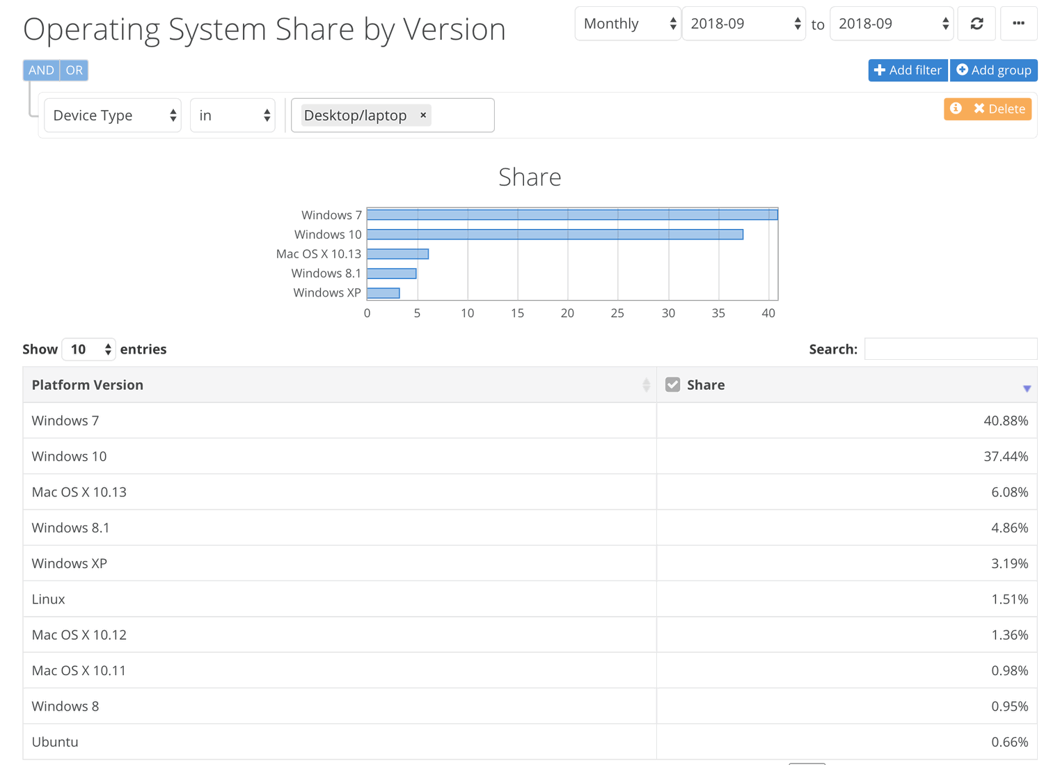 ���������� NetMarketShare. �������� 2018