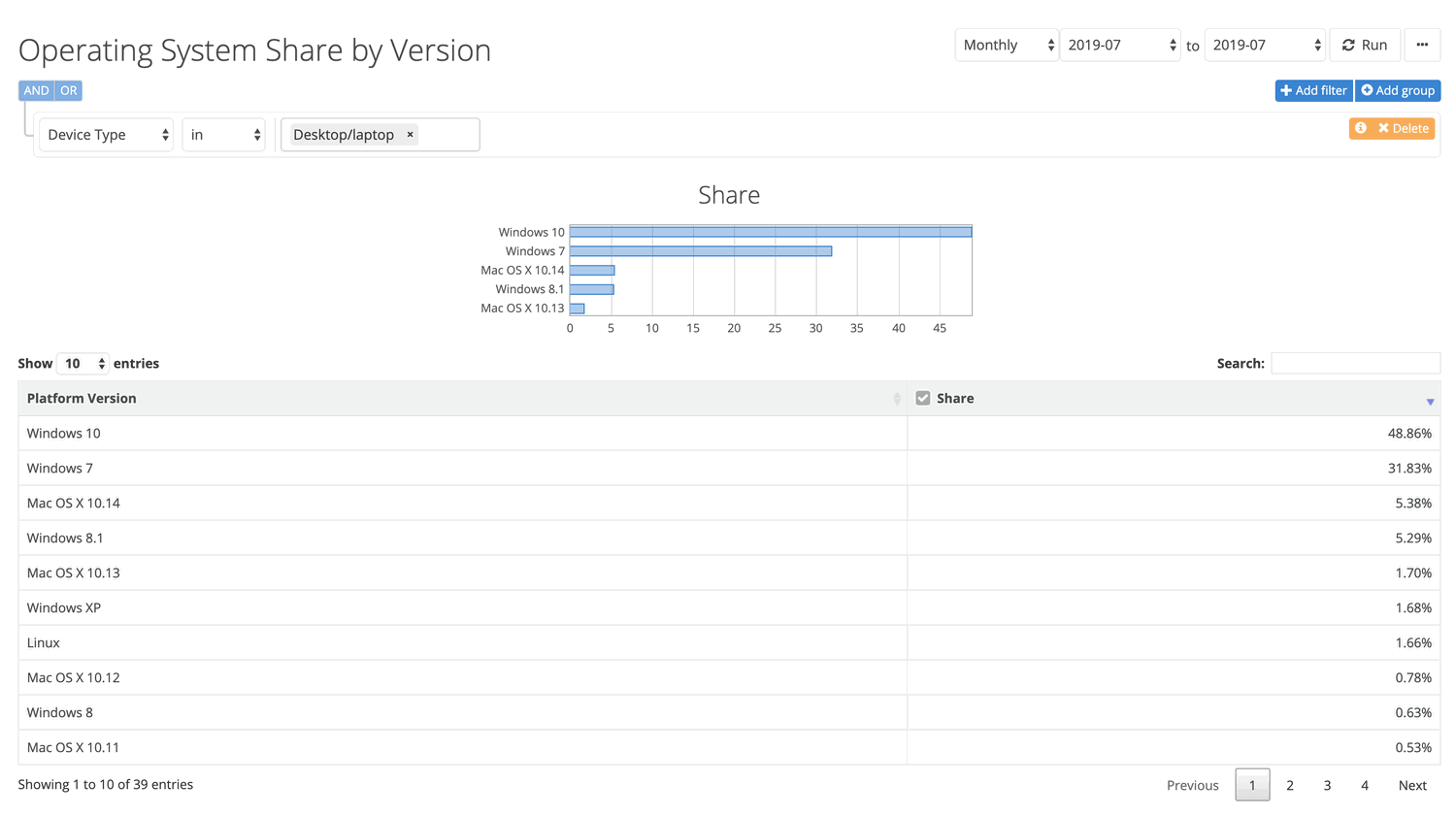 ���������� NetMarketShare. ���� 2019