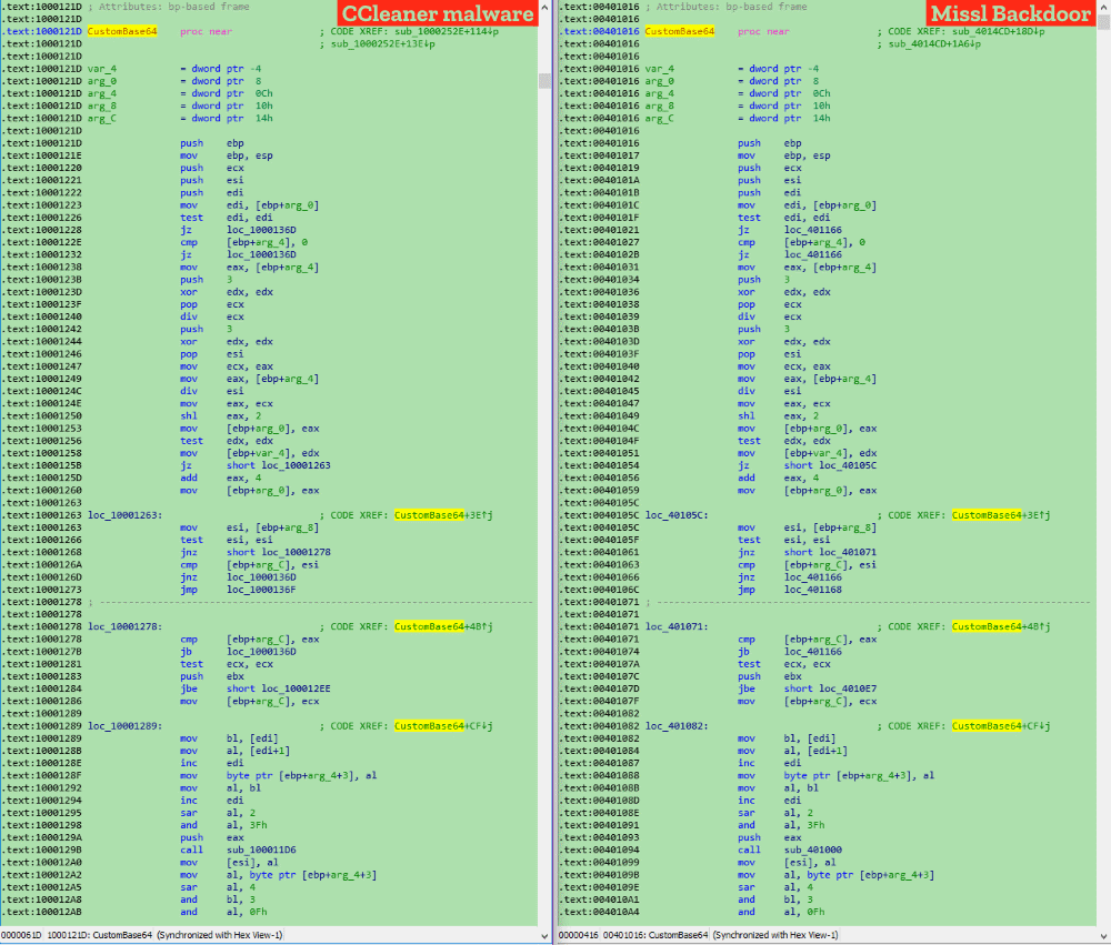 ����� ����������� ���