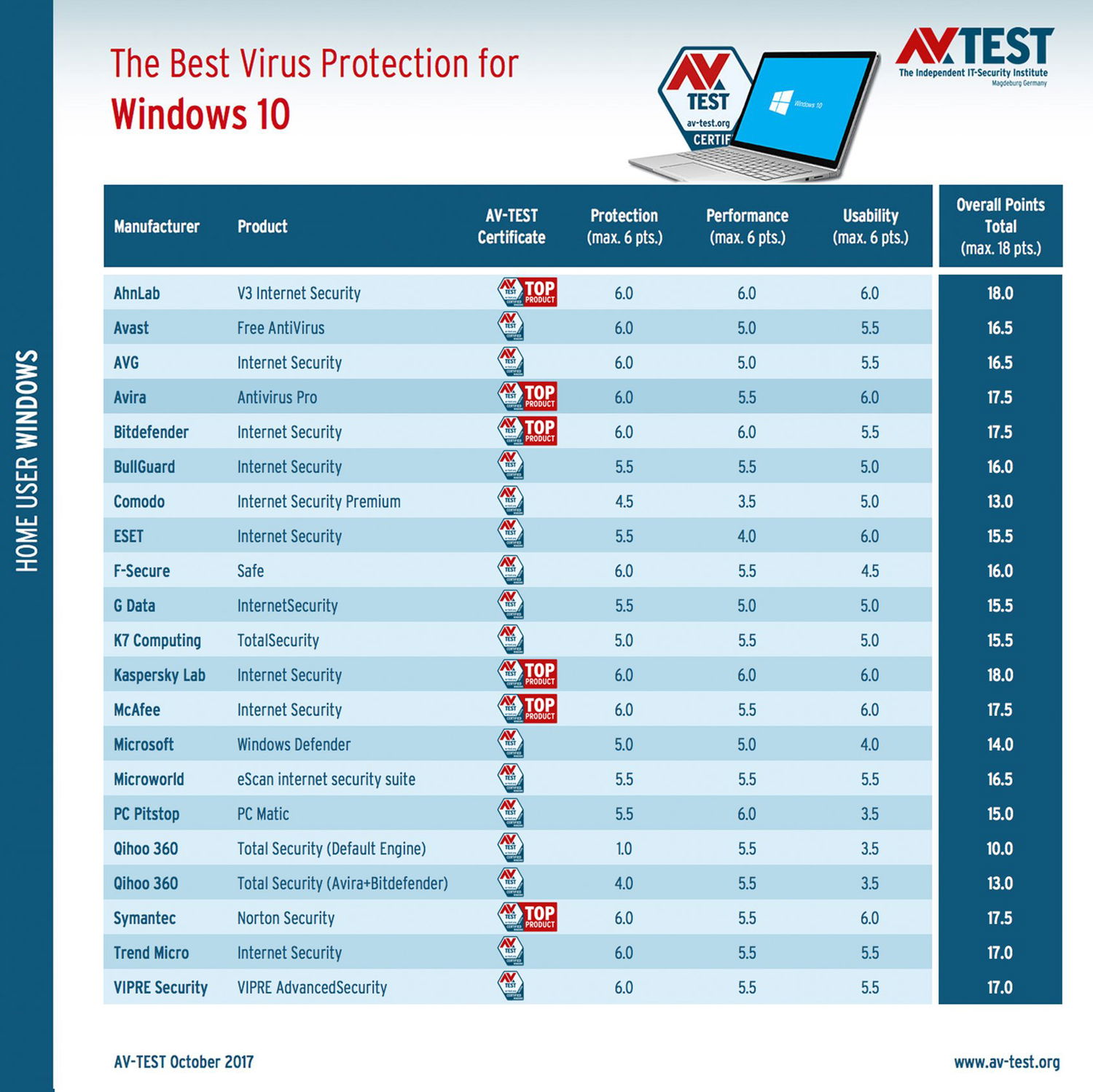 ������ ��������� ��� Windows 10 -  ������� 2017