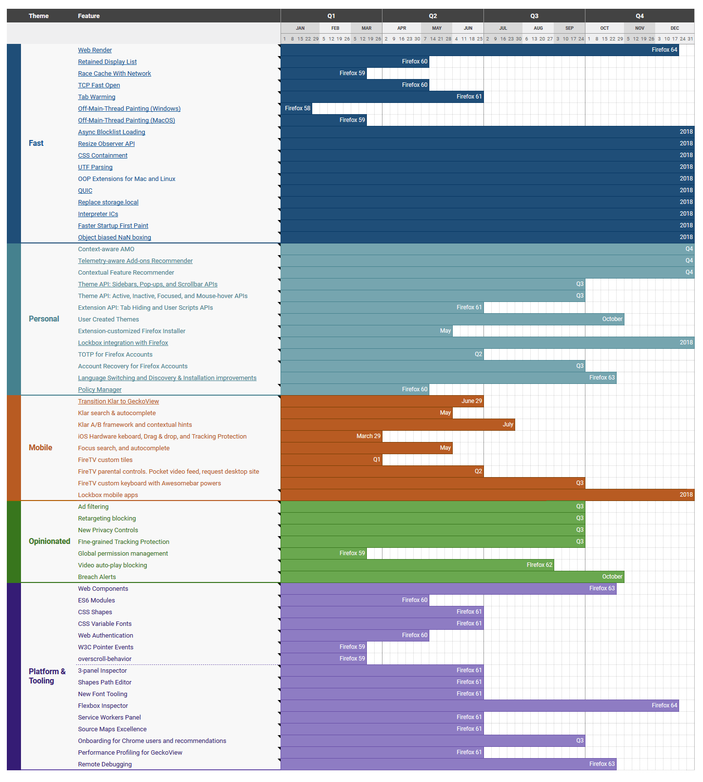 Firefox � 2018 ����