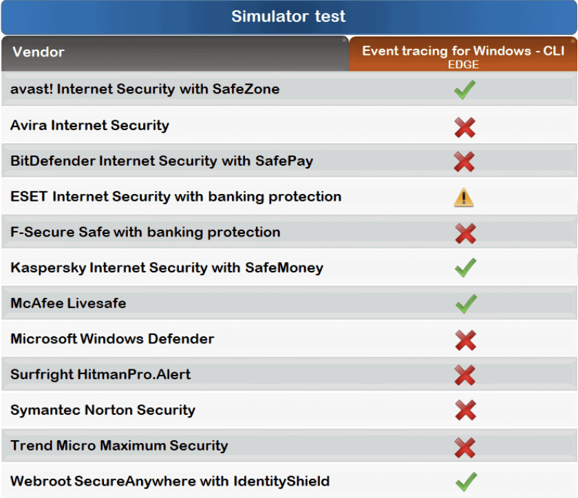 ������ �� ��������� ����