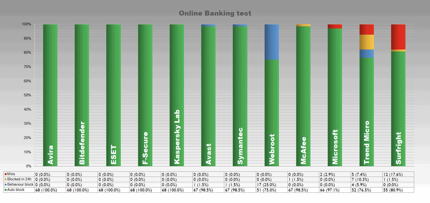 Уровень обнаружения финансовых угроз