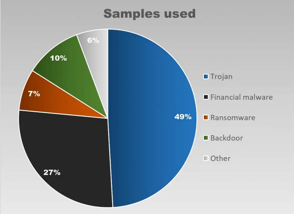 ������������ ����������� �������