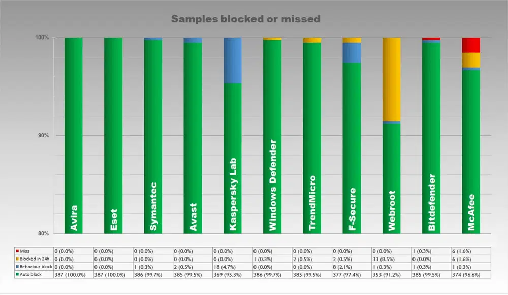 ����������� � ��������������� �������