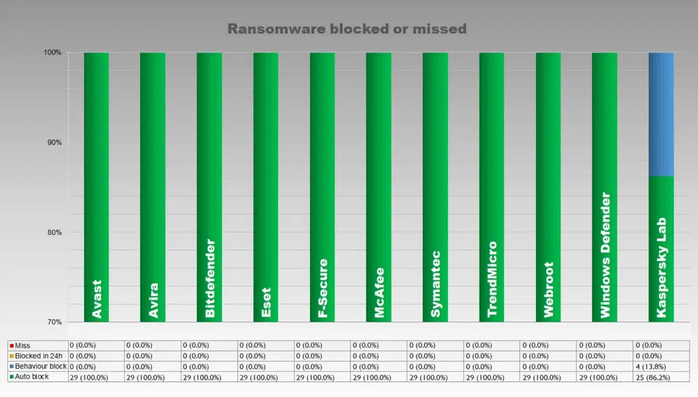 ���������� ������� ����������� (ransomware)