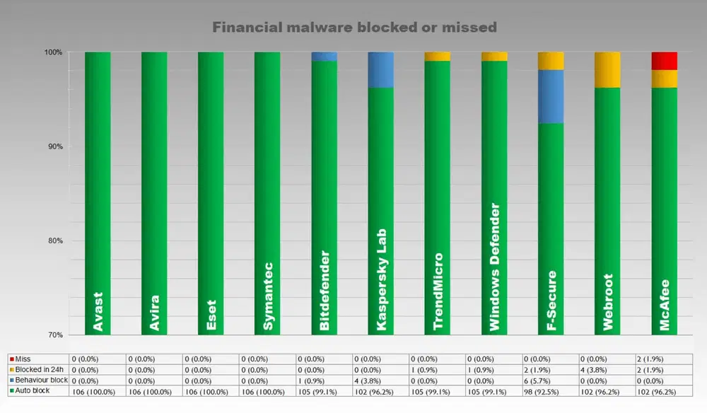 ���������� ���������� �����