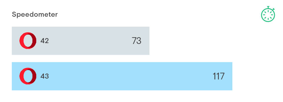 PGO ��� Windows