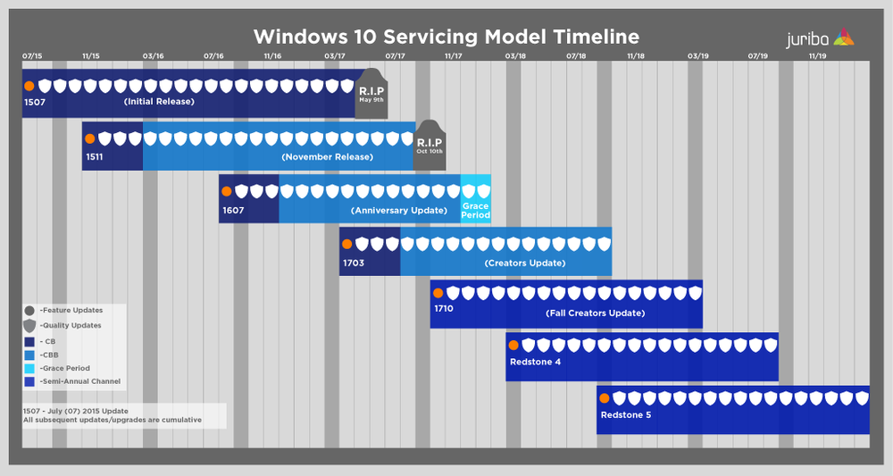 ��������� ���������� � ������� ������� ������ ������� Windows 10