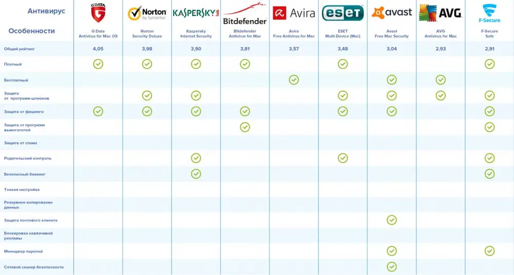 �����������: ������������ ����������� ��� macOS